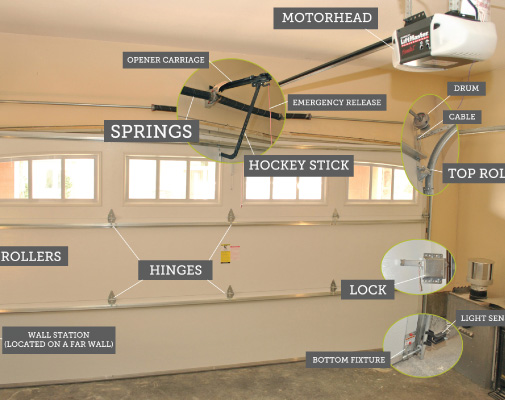 phoenix garage door repair